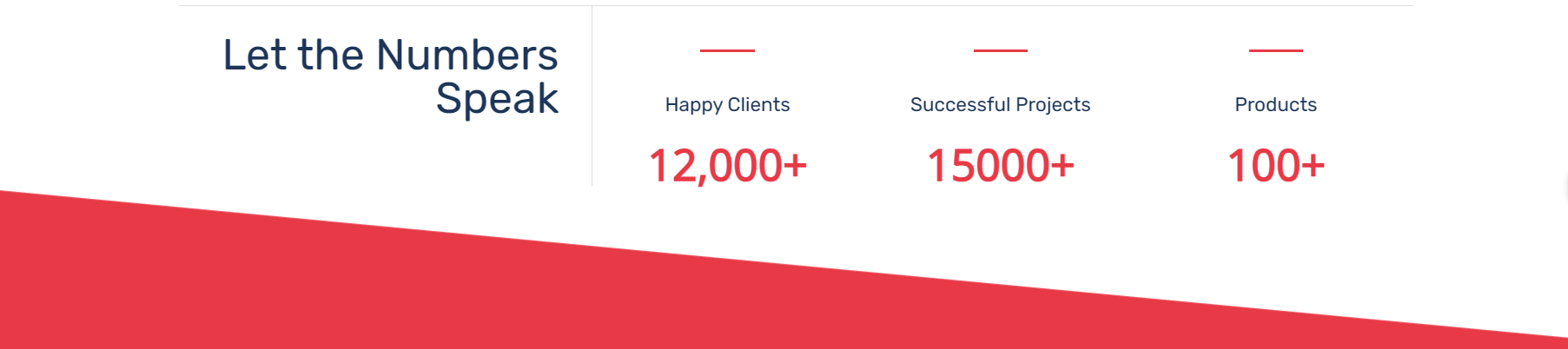 Let The Numbers Speak